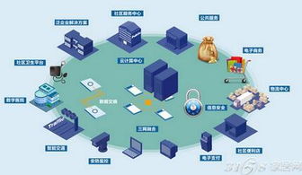 中國(guó)智能家居發(fā)展 技術(shù)驅(qū)動(dòng)下的必然趨勢(shì)