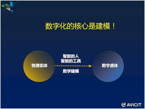 CPS 智能制造的基石與思想精華