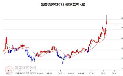 商貿代理行業延續多頭趨勢，旗下龍頭股凱瑞德、蘇豪弘業、中成股份一覽
